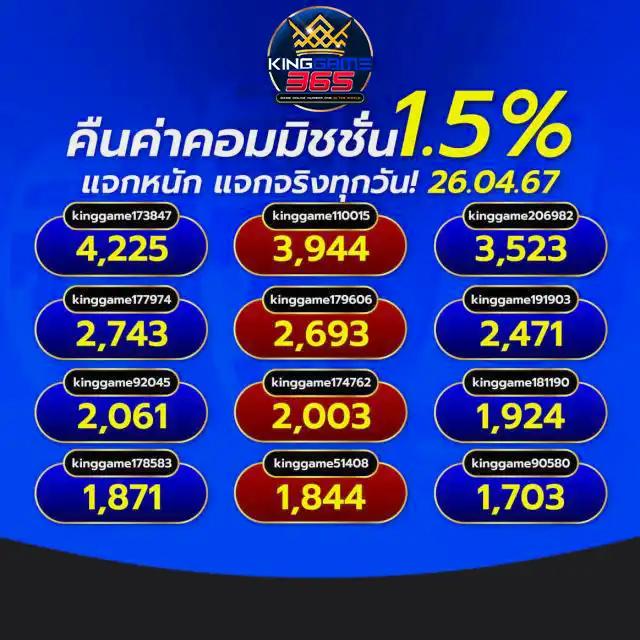 123over เว็บตรง สล็อต ฝากถอนออโต้ ไม่ผ่านเอเย่นต์ 2026
