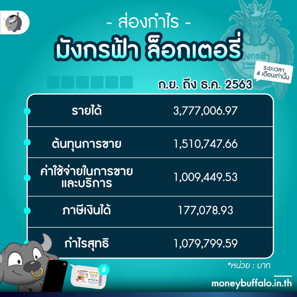 9รับ100สมาชิกใหม่ เว็บตรง สล็อต ฝากถอนออโต้ ไม่ผ่านเอเย่นต์ 2026