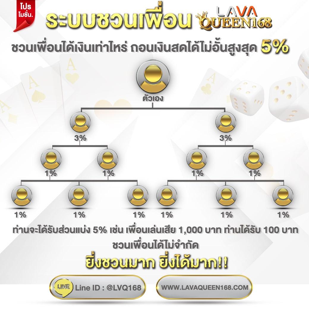 True Bonus คาสิโนออนไลน์อันดับหนึ่งของประเทศไทย รับโปรดีทันใจทุกวัน