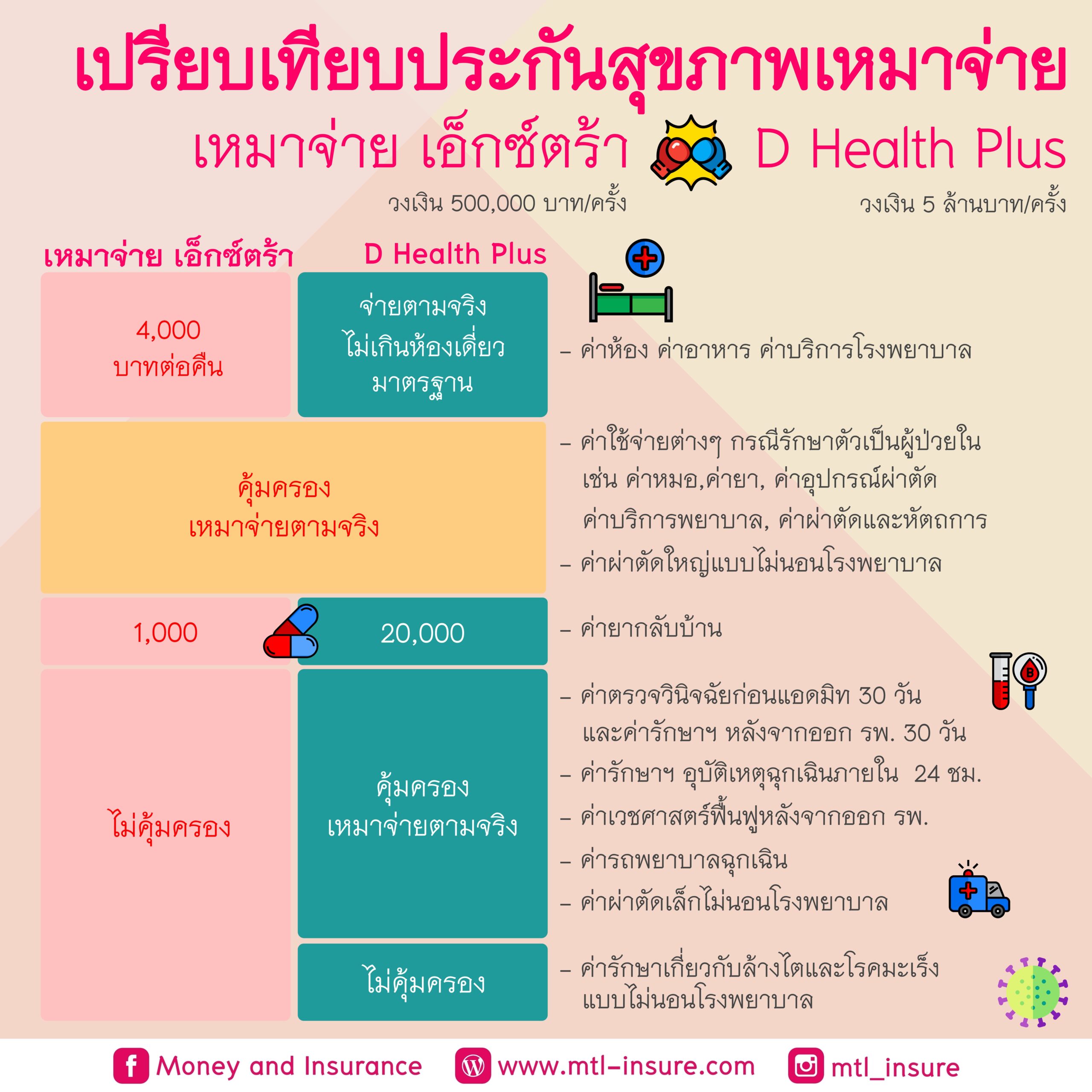 ezybet168 v2 รวมเกมสล็อตและเดิมพันครบครันในไทย