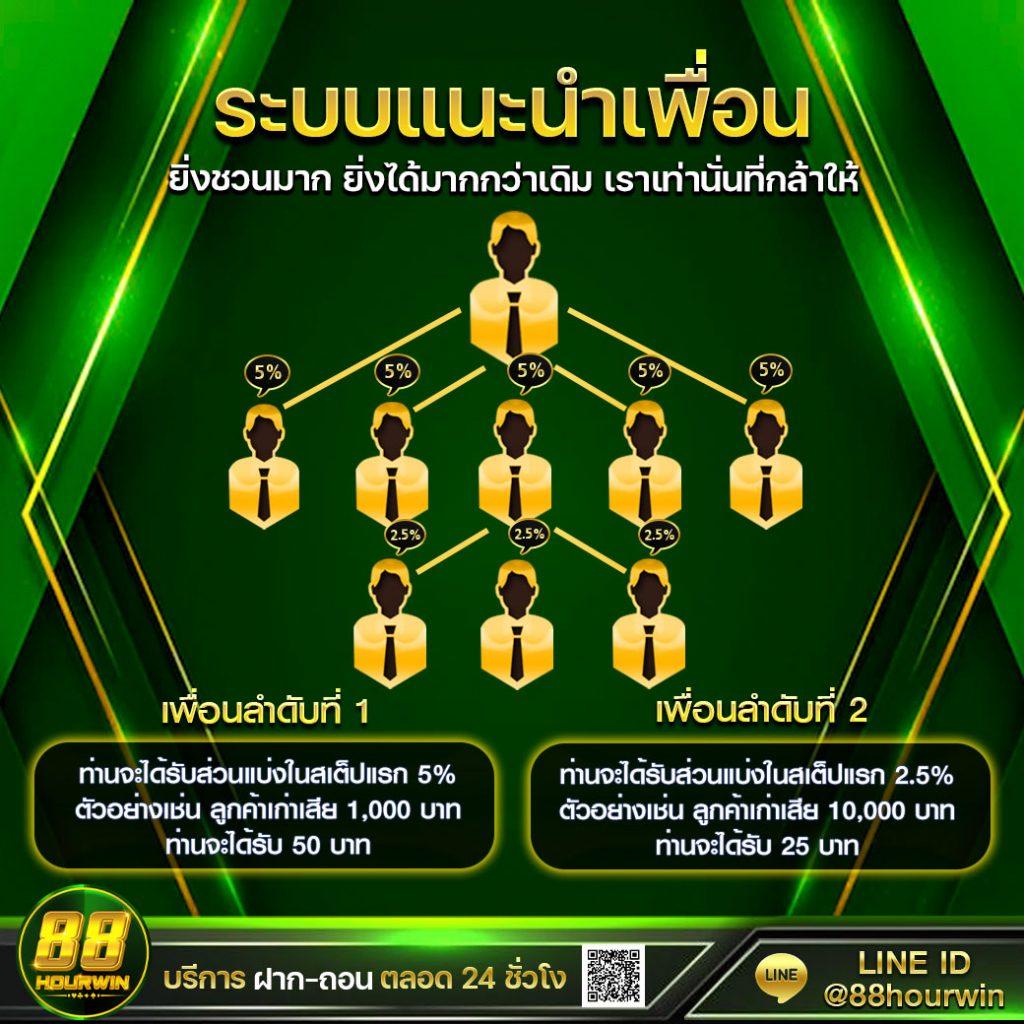 og999 เว็บตรง สล็อต ฝากถอนออโต้ ไม่ผ่านเอเย่นต์ 2026