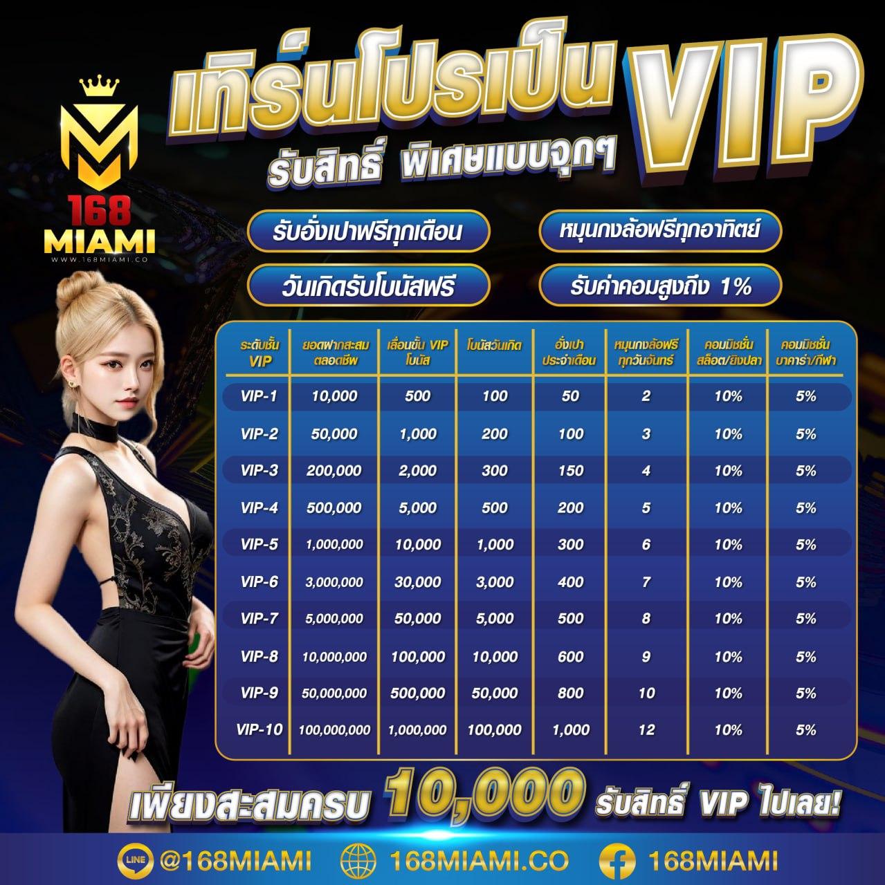 rm6 สล็อต เว็บตรง สล็อต ฝากถอนออโต้ ไม่ผ่านเอเย่นต์ 2026
