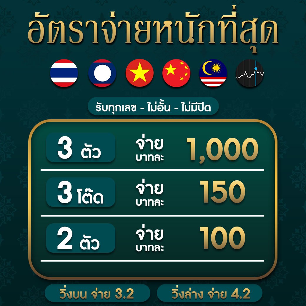 ufa656 login เข้าสู่ระบบล่าสุด เล่นง่าย จ่ายจริง มั่นคง ปลอดภัย