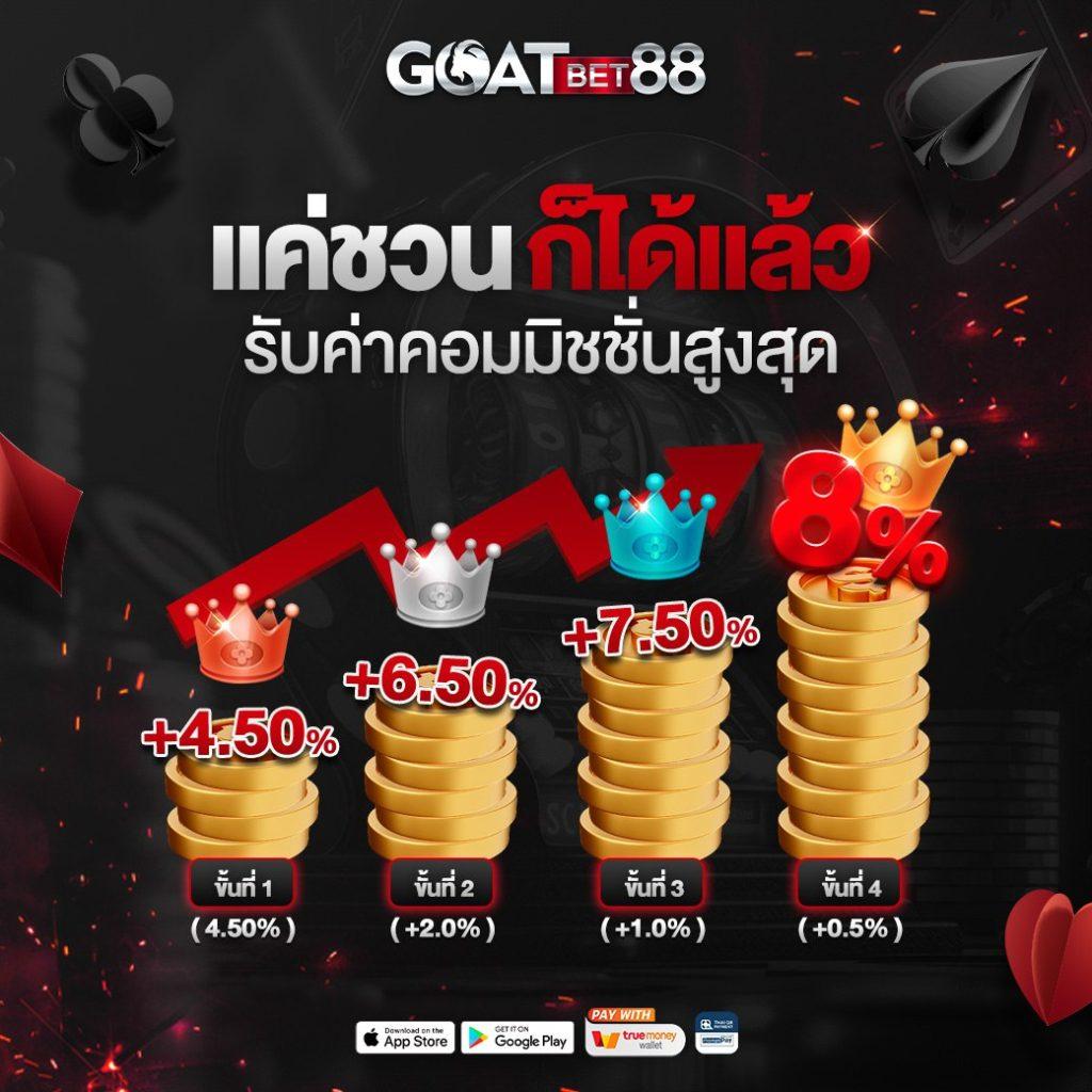 we168สล็อต เว็บตรงสล็อตสุดฮิต ระบบทันสมัย พร้อมโปรโมชั่นสุดคุ้ม