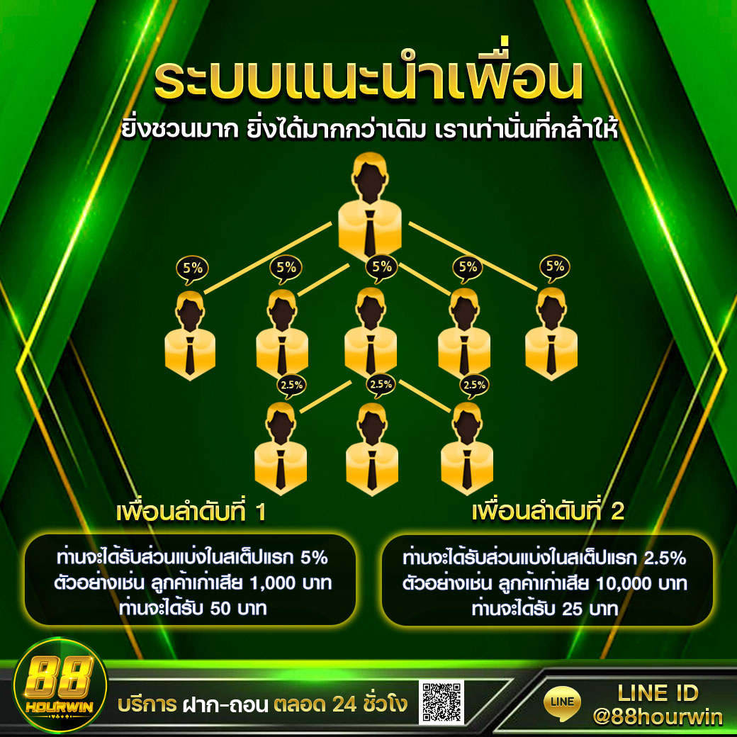 whanmhoo569 คาสิโนระบบใหม่ล่าสุด เล่นได้ทุกแพลตฟอร์มทันใจ