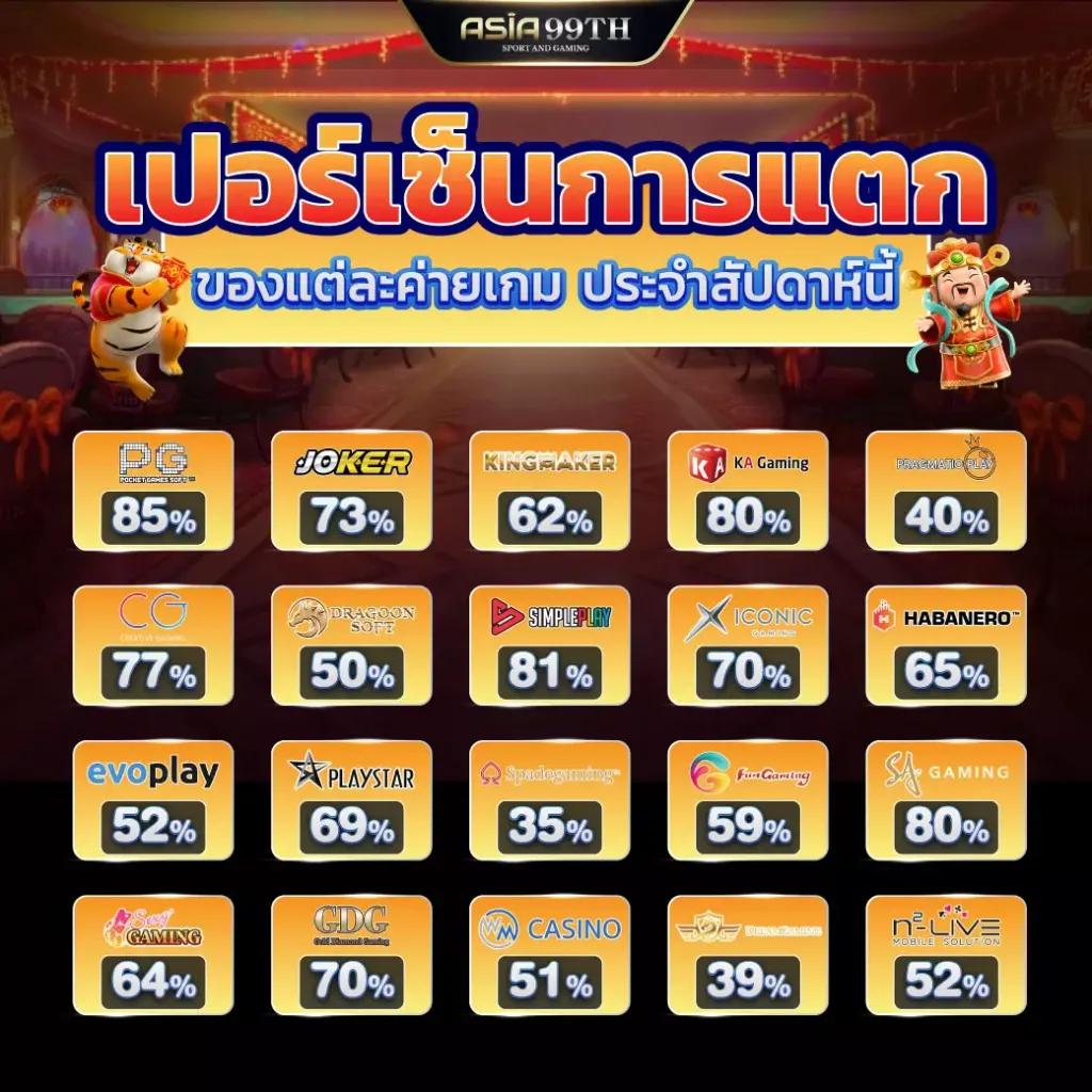 ทางเข้า sbobet ใหม่ล่าสุด เว็บตรง สล็อต ฝากถอนออโต้ 2026