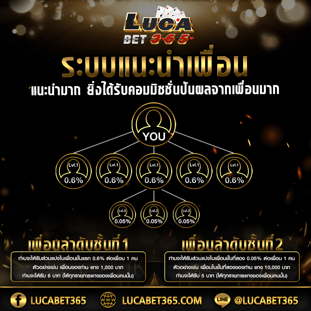 ผลบอลวันนี้ สด สัมผัสความมันส์ได้ทุกวันกับเทคนิคใหม่ล่าสุด