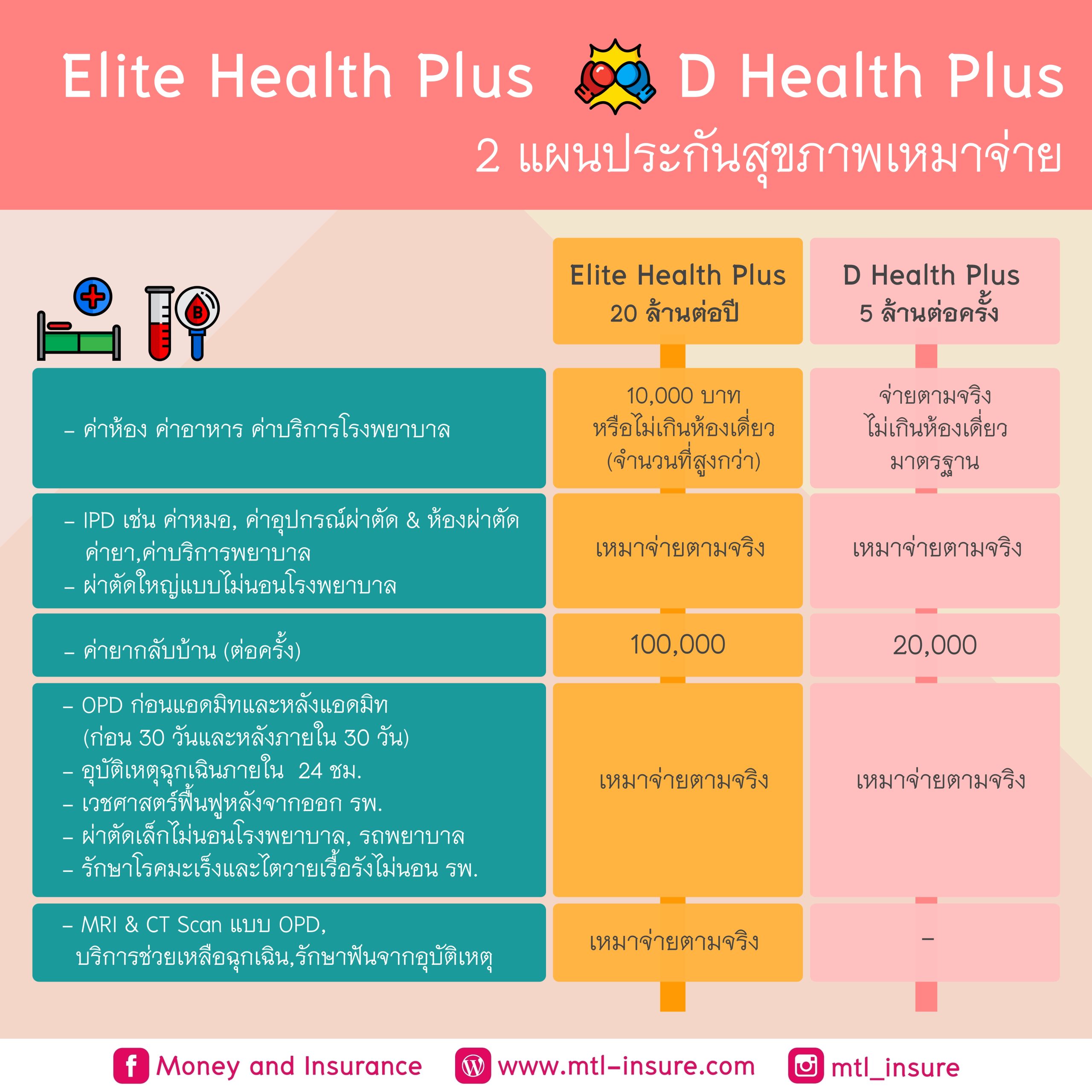 ราคาบอลวันพรุ่งนี้ แทงบอลสด ครบทุกลีก จบในเว็บเดียว