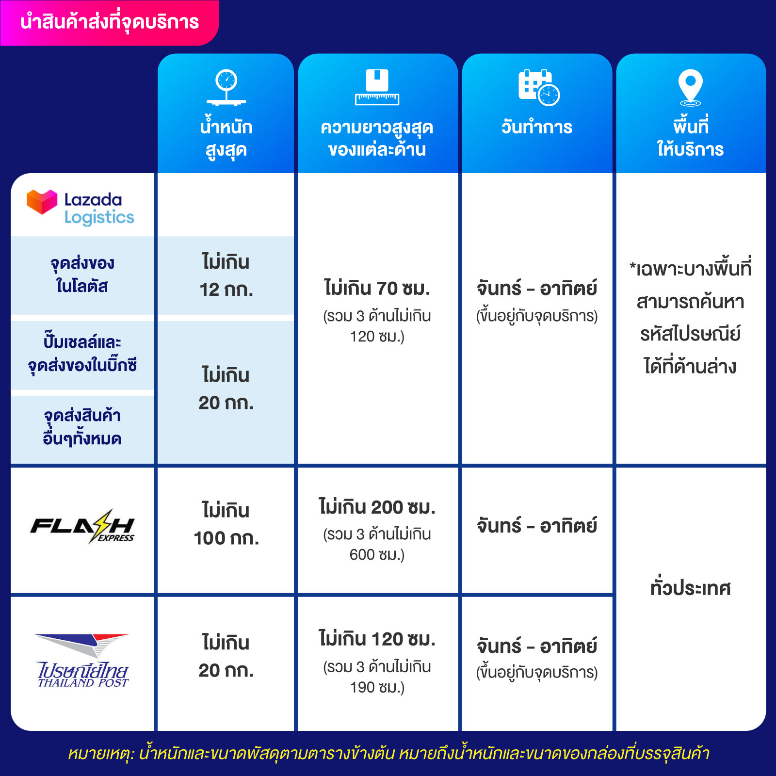 สล็อต99ทดลอง เว็บตรงครบวงจรปลอดภัยอันดับหนึ่งในไทย