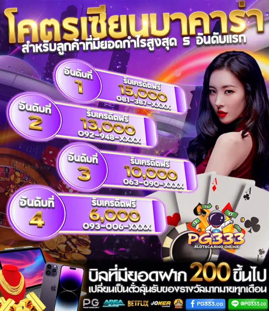 เข้าสู่ระบบ riches888 คาสิโนยอดนิยม ลุ้นรางวัลใหญ่ทุกวัน