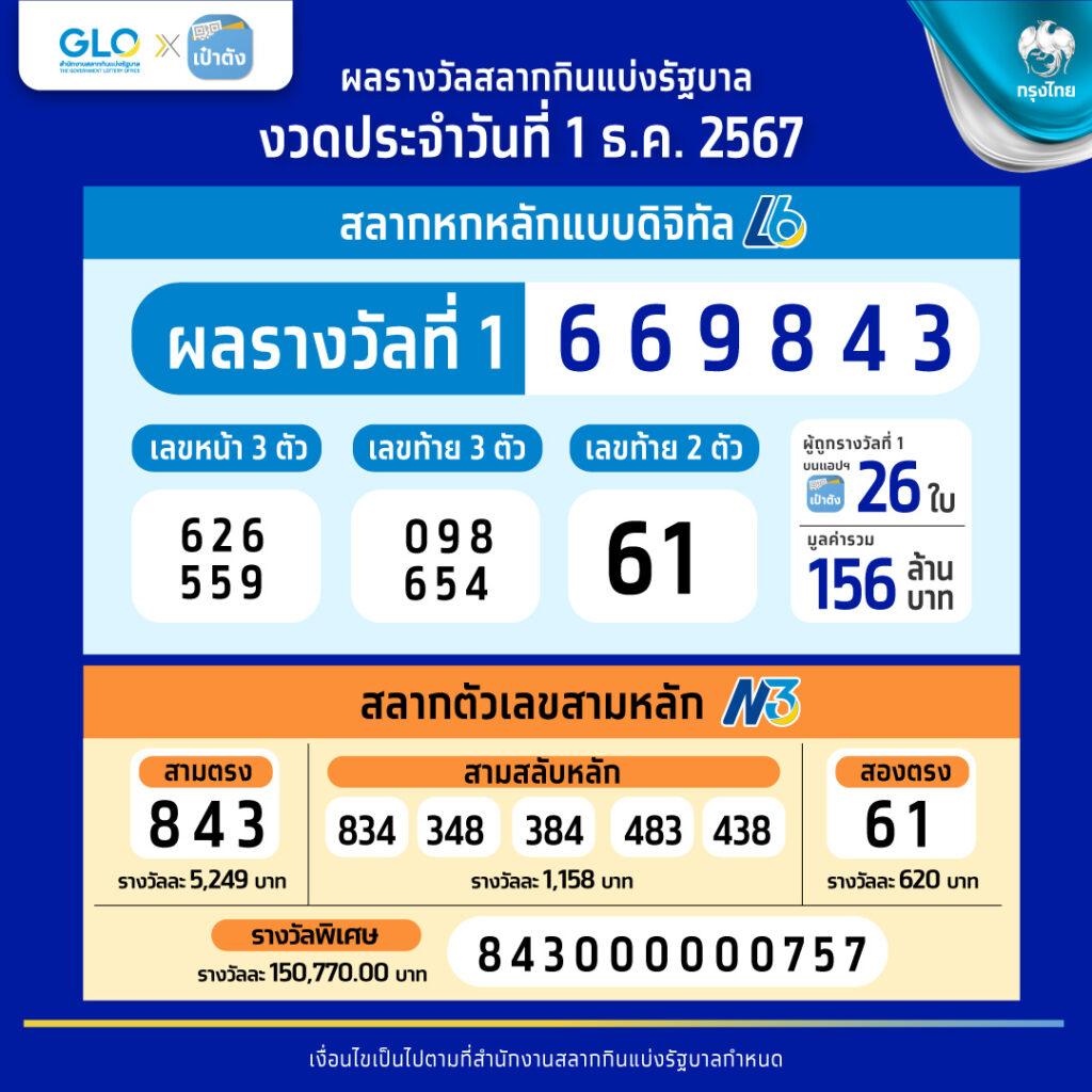 เมโลเดีย คาสิโนออนไลน์อันดับหนึ่ง พร้อมโปรโมชั่นสุดคุ้มในไทย